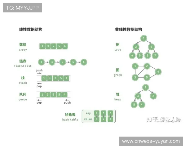 制播流程正从线性结构演变为网格结构 实现了内容的碎片化生产 制播流程正从线性结构演变为网格结构 实现了内容的碎片化生产