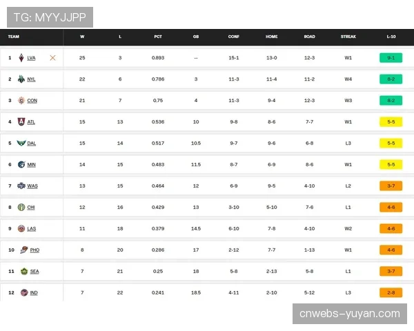 球队估值报告显示,纽约自由人市值较去年增长35%